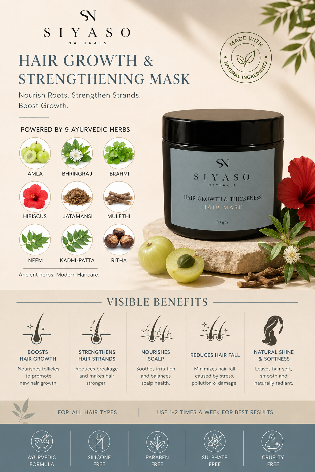Hair Growth & Thickness Hair Mask
